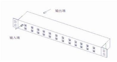 机架式网络防雷器安装示意图