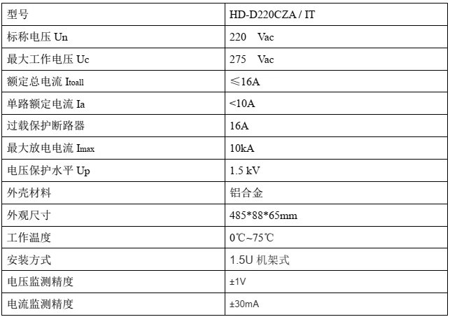 Intelligent Rack PDU with Surge Protection (iSPPDU) 技术参数