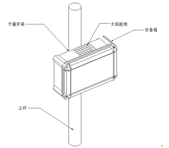 Clamp installation diagram