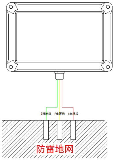 Lightning protection earthing wiring diagram