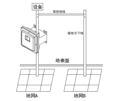 Equipment earthing structure diagram