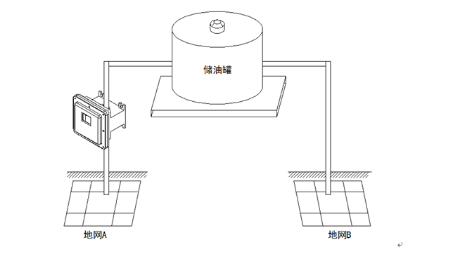 Storage tank earthing structure diagram