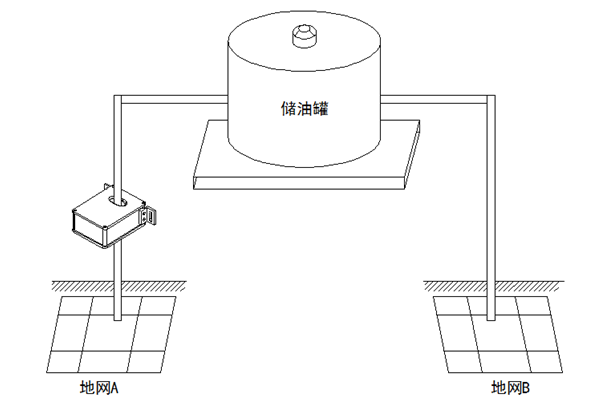 Storage tank earthing structure diagram