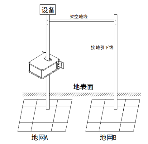 Equipment earthing structure diagram
