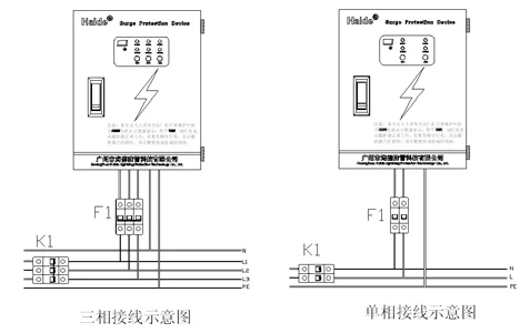 Ⅰ级B+C复合型电源防雷箱 技术参数