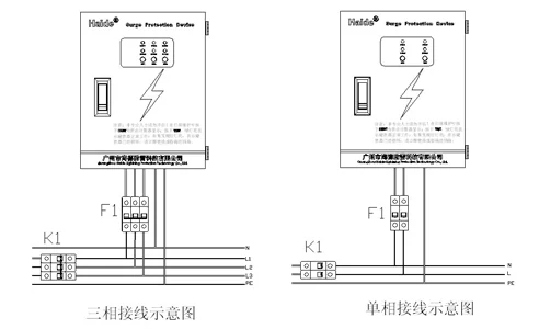 Class II Power Supply SPD Box 技术参数